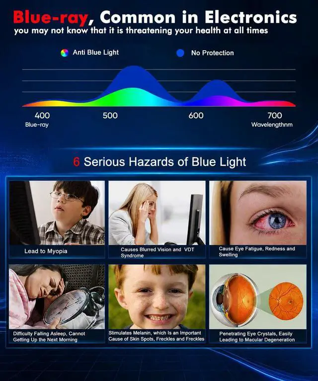 Alt view image 2 of 7 - 15.6" Laptop Screen Protector Blue Light Glare Filter Compatible with 15.6" HP/Dell/ASUS/Samsung/Lenovo/Acer/MSI/Razer Blade/LG Gram/SGIN 15.6 inch 16:9 Aspect Laptop, Eye Protection Blue Light Filter