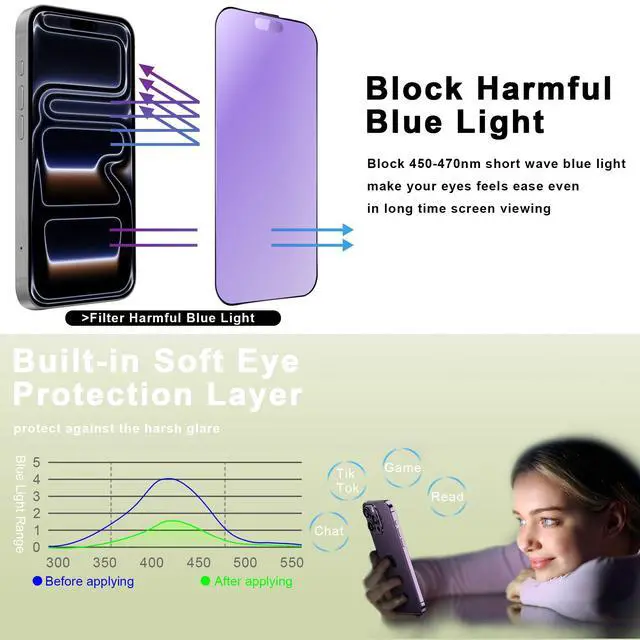 Alt view image 2 of 7 - 2-Pack Anti Blue Light Blocking Matte Screen Protector for iPhone 17 Pro (6.3-Inch),Anti-Glare,9H Tempered Glass,Full Coverage,Anti-Fingerprint,Auto Dust Removal,Bubble-Free