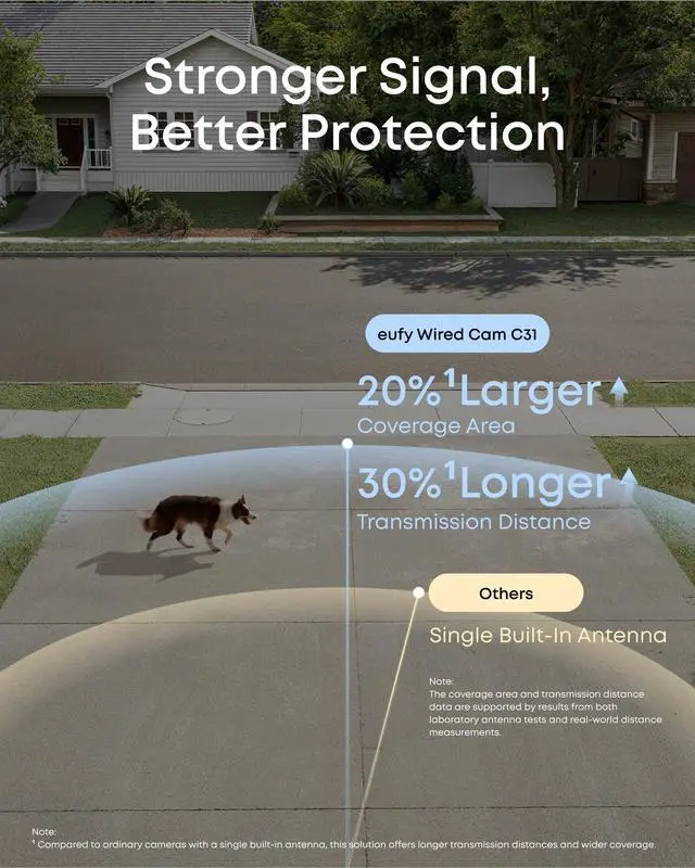 Alt view image 7 of 7 - Indoor/Outdoor Camera C31, IP66, Spotlight-Free Color Night Vision,360° Pan &Tilt, AutoTracking,AI Human/Vehicle/Pet/Cry Detection, 24/7 Recording,Dual External Antennas(No Subscription)