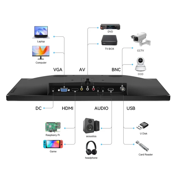 Alt view image 6 of 7 - 15.6 Inch Computer Monitor 1600x900 Small PC Monitor with HDMI VGA AV BNC USB Ports, 60Hz, 5Ms, VESA, Remote Control, Mini Display Built-in Speakers for Office Home