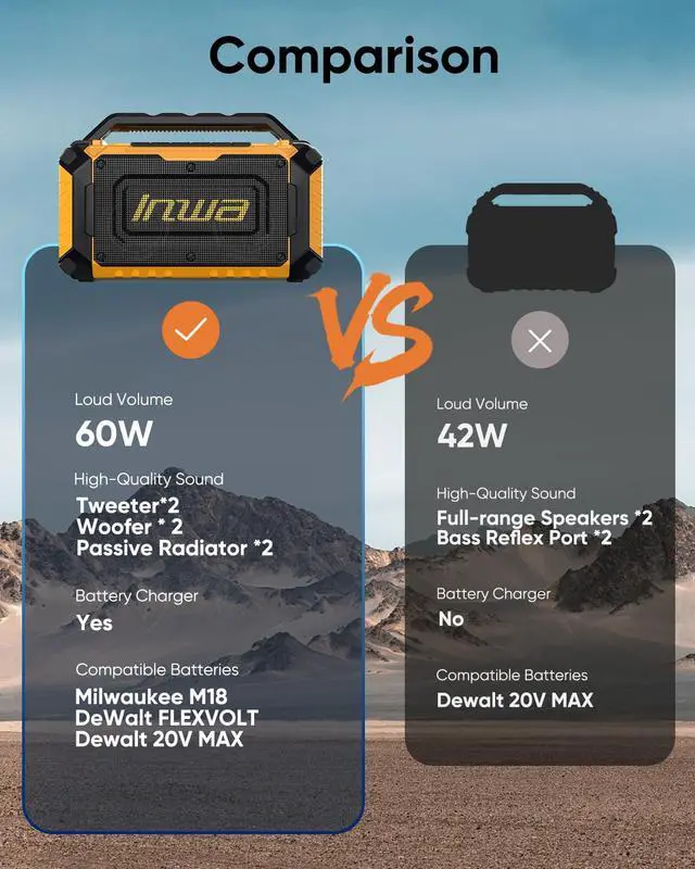 Alt view image 7 of 7 - Jobsite Bluetooth Speakers Compatible with DeWalt 20V/FLEXVOLT & Milwaukee M18 Battery, 60W Portable Outdoor Wireless Boombox w/Bass, RGB Lights, Loud Speaker for Worksite/Workshop/Garage(Golden)