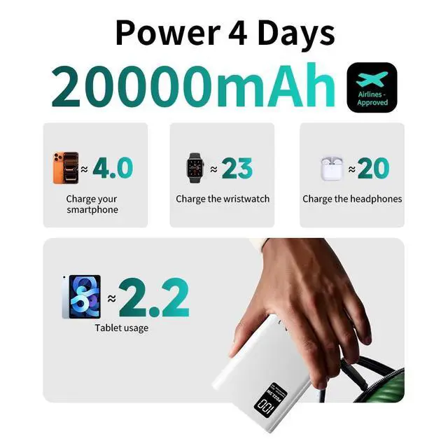 Alt view image 5 of 5 - 20000mAh Portable Charger, 22.5W USB C in & Out Power Bank Fast Charging, PD 3.0+QC 4.0 LED Display Phone Battery Man Women Heated Clothing, White