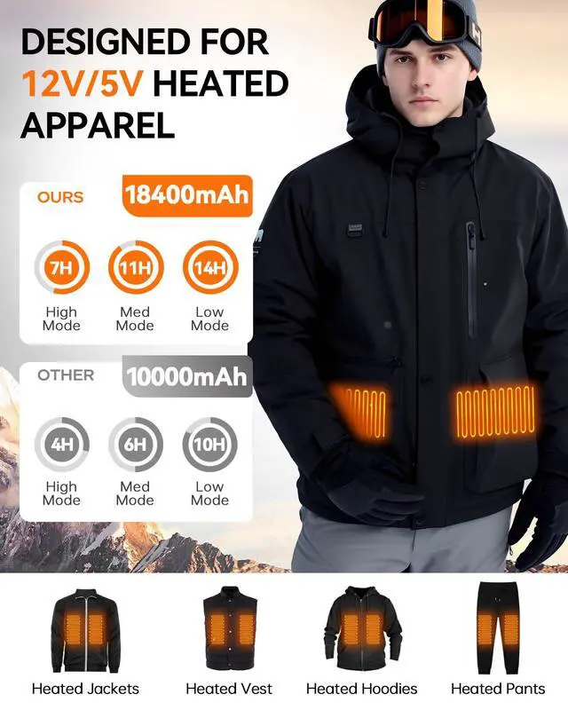 Alt view image 2 of 7 - 12V 18400mAh Heated Jacket Battery Pack, Portable 5V Power Bank, 12V Battery Pack for Heated Jacket with 2 DC Adapter Cables for Genovega, for SOLJIKYE, for Wulcea(No for Milwaukee)