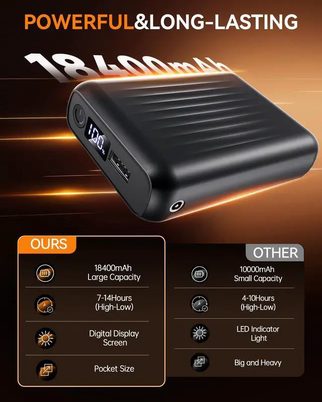 Alt view image 4 of 7 - 12V 18400mAh Heated Jacket Battery Pack, Portable 5V Power Bank, 12V Battery Pack for Heated Jacket with 2 DC Adapter Cables for Genovega, for SOLJIKYE, for Wulcea(No for Milwaukee)