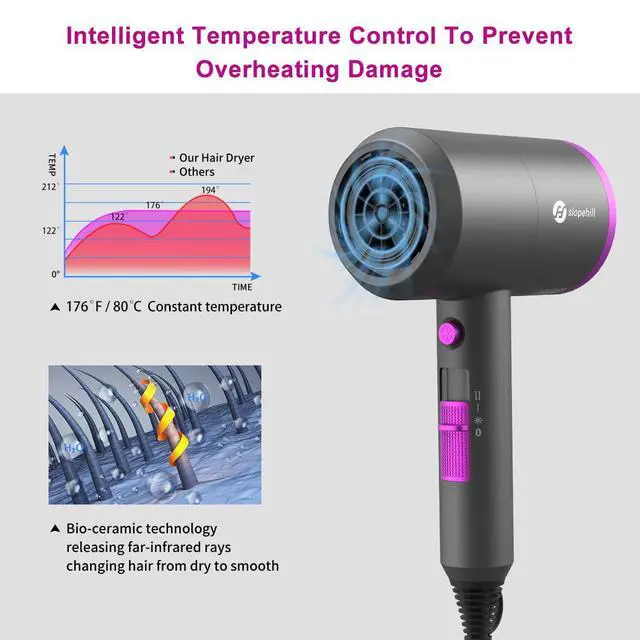 Alt view image 4 of 7 - Professional Ionic Hair Dryer, Powerful 1800W Fast Drying Low Noise Blow Dryer with 2 Concentrator Nozzle 1 Diffuser Attachments for Home Salon Travel