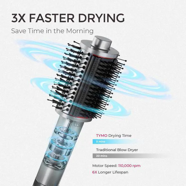 Alt view image 2 of 7 - 4.0 Hair Blow Dryer Brush - Lightweight 3X Faster Drying 5-in-1 Ionic Blowout Hair Dryer Brush Adds Shine, Volume & Fullness for Smooth, Anti-Frizz Straight, Curl & Blowout Styles, Metal Grey
