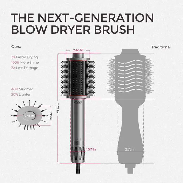 Alt view image 5 of 7 - 4.0 Hair Blow Dryer Brush - Lightweight 3X Faster Drying 5-in-1 Ionic Blowout Hair Dryer Brush Adds Shine, Volume & Fullness for Smooth, Anti-Frizz Straight, Curl & Blowout Styles, Metal Grey