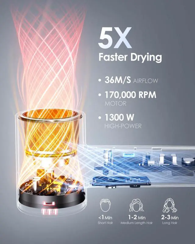 Alt view image 3 of 7 - Travel Hair Dryer Dual Voltage,500 Million Ionic Blow Dryer with Diffuser,170,000 RPM High Speed Hair Dryer for Fast Drying,Quiet,Lightweight Compact Hair Dryer 100-240V for Women & Men