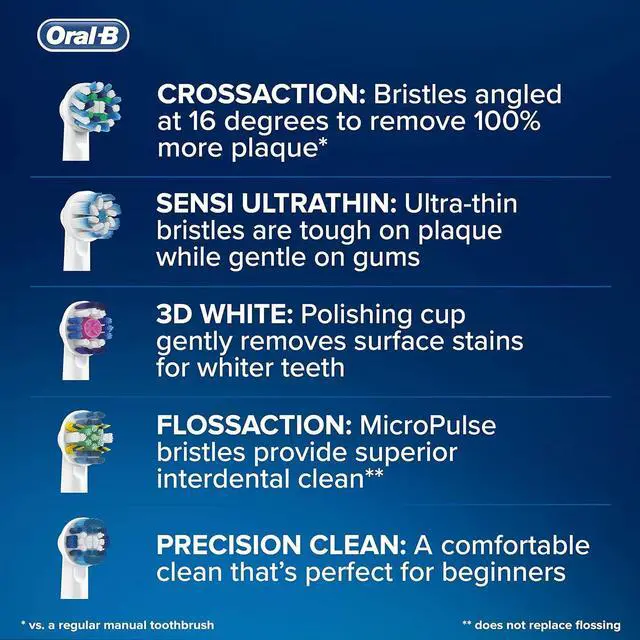 Alt view image 5 of 6 - CrossAction Toothbrush Heads Pack of 8 Replacement Refills for Electric Rechargeable Toothbrush, Mailbox Sized Pack