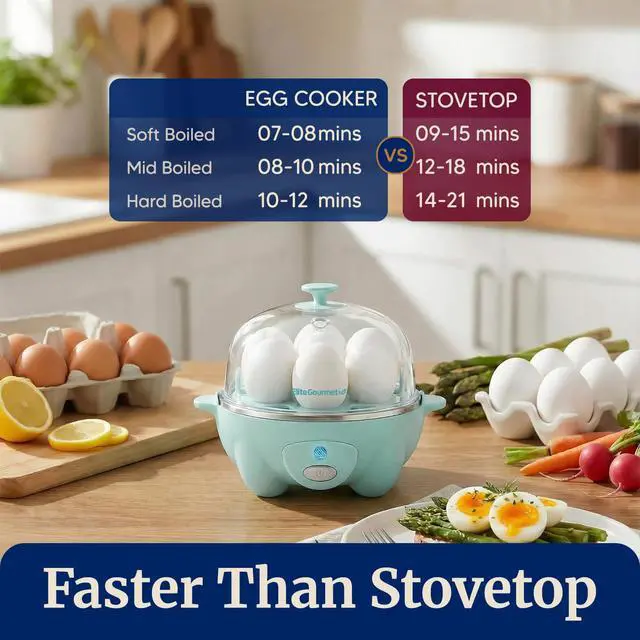 Alt view image 3 of 7 - Easy Electric 7 Egg Capacity Soft, Medium, Hard-Boiled Cooker Poacher, Scrambled, Omelet Maker with Auto Shut-Off and Buzzer, BPA Free