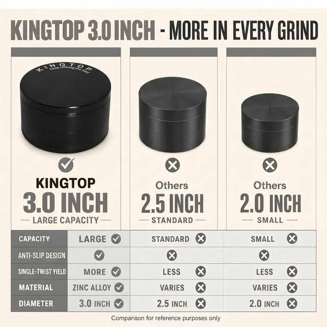 Alt view image 3 of 7 - Grinder, Large 3" Zinc Alloy Spice Grinder (Black)