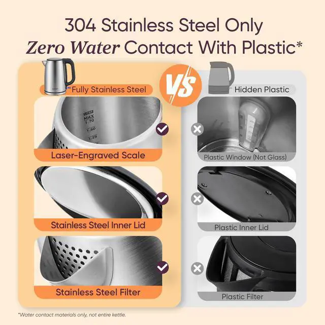 Alt view image 6 of 7 - Stainless Steel Electric Kettle, No Plastic Contact with Water, 1.7L