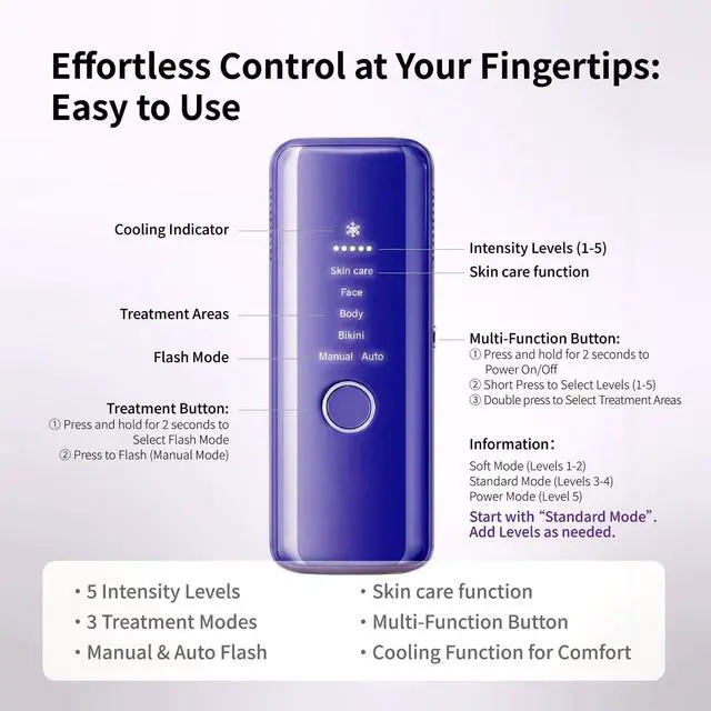 Alt view image 4 of 7 - IPL Hair Removal,Laser Hair Removal,hair removal device,Permanent Hair Removal With Ice-Cooling,At-Home Hair Remover,Painless & Long-Lasting Results,Holiday gifts for women and men.