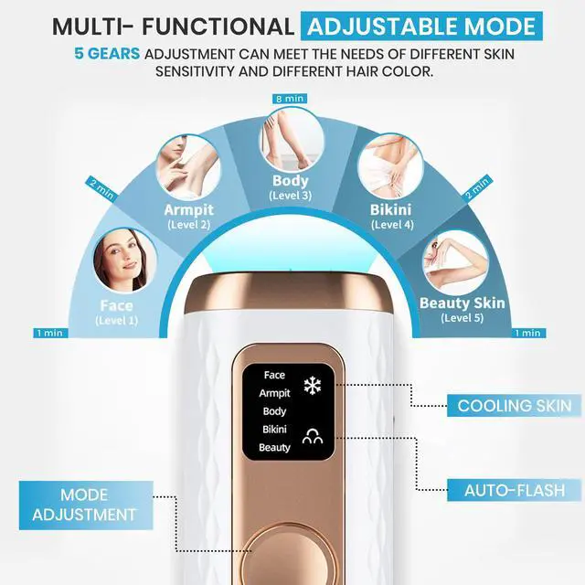 Alt view image 3 of 7 - IPL Laser Hair Removal Device- Permanent Facial, Face, Chin, Upper Lip, Legs, Bikini Line, Pubic & Private Area Hair Remover for Women & Men, High Power Laser Device (White)