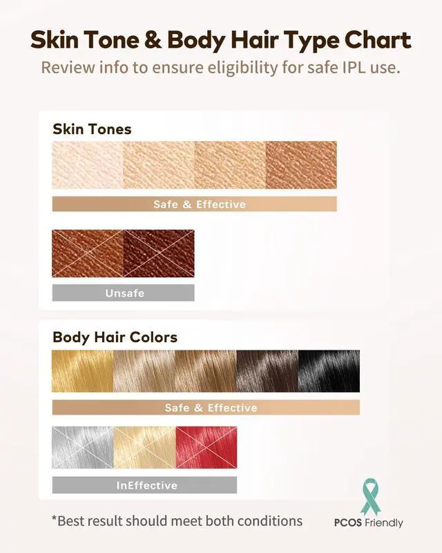 Alt view image 6 of 7 - Hair Removal for Women and Men, Safe at-Home Hair Removal Device, Hair Laser Removal with Long-Lasting in Hair Reduction for Armpits Back Legs Arms Face Bikini Line