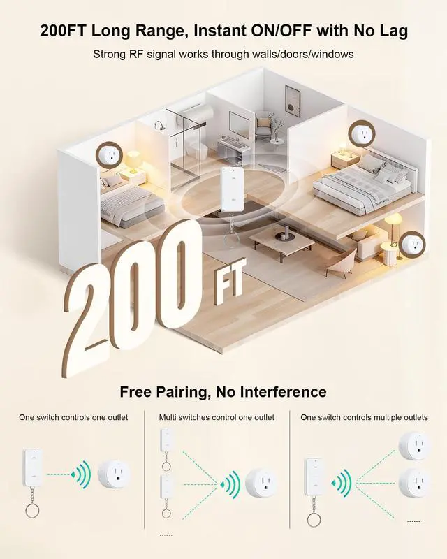 Alt view image 4 of 7 - Remote Control Outlet, 200FT Long Range Wireless Light Switch