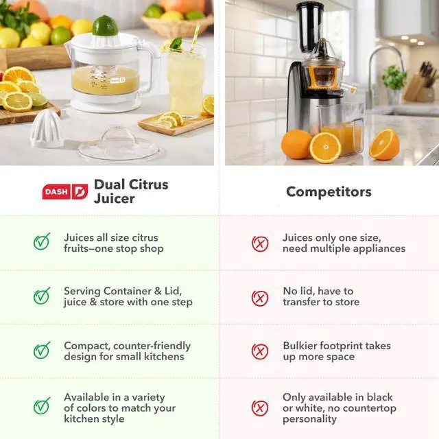 Alt view image 7 of 7 - Dual Electric Citrus Juicer Machine - Orange Juicer and Lemon Squeezer with Auto-Reversing Reamer, Adjustable Pulp Control, Mess-Free Spout, 20 oz Juice Container-Lime Squeezer for Home-White