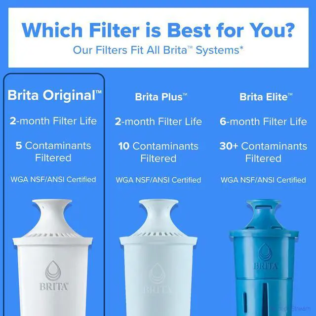 Alt view image 6 of 7 - Standard Water Filter for Pitchers and Dispensers, Reduces Copper, Cadmium and Mercury Impurities, Lasts Two Months or 40 Gallons, Includes 6 Filters for Pitchers