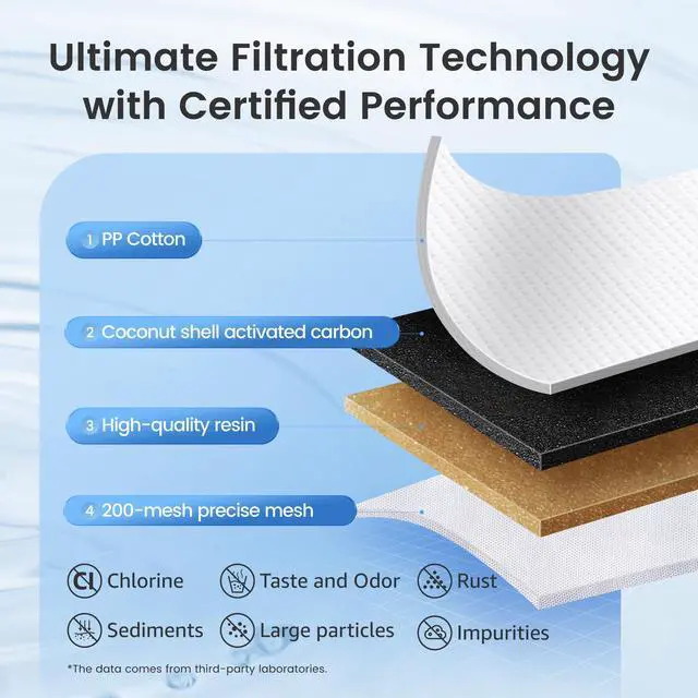 Alt view image 4 of 7 - CF06A Replacement for Brita® Filter, Brita® Water Pitchers and Dispensers, Classic OB03, Mavea® 107007, and More, NSF Certified Pitcher Water Filter, 1 Year Filter Supply, 6 Pack