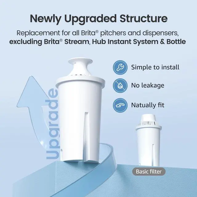 Alt view image 3 of 7 - CF06A Replacement for Brita® Filter, Brita® Water Pitchers and Dispensers, Classic OB03, Mavea® 107007, and More, NSF Certified Pitcher Water Filter, 1 Year Filter Supply, 6 Pack