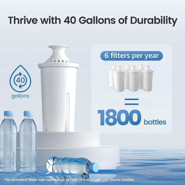 Alt view image 7 of 7 - CF06A Replacement for Brita® Filter, Brita® Water Pitchers and Dispensers, Classic OB03, Mavea® 107007, and More, NSF Certified Pitcher Water Filter, 1 Year Filter Supply, 6 Pack