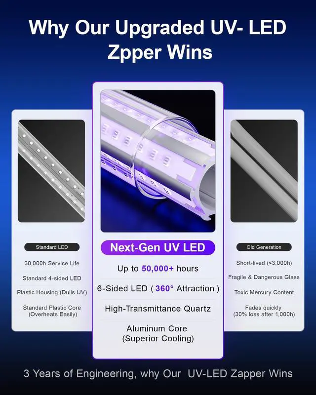Alt view image 6 of 7 - LED Bug Zapper Outdoor, IPX4 Weatherproof, Up to 50,000 Hrs Lifespan (No Bulb Replacement) Mosquito Killer, 4200V Electric Fly Zapper for Open Patios, Backyard, Home, Camping
