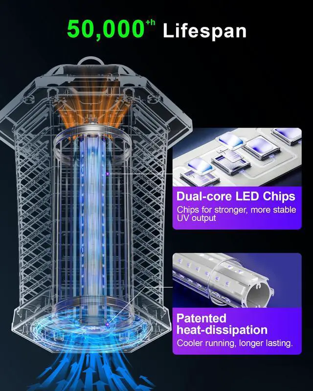 Alt view image 4 of 7 - LED Bug Zapper Outdoor, IPX4 Weatherproof, Up to 50,000 Hrs Lifespan (No Bulb Replacement) Mosquito Killer, 4200V Electric Fly Zapper for Open Patios, Backyard, Home, Camping