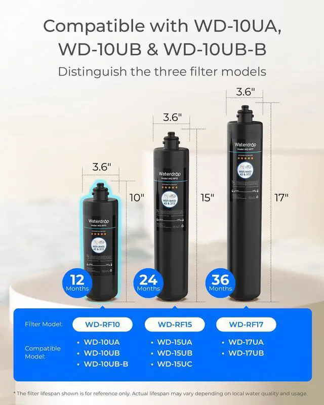 Alt view image 2 of 7 - RF10 Water Filter Replacement for Waterdrop 10UA/10UB/10UB-B Under Sink Water Filter, Reduces PFAS, PFOA/PFOS, Lead, Chlorine, Bad Taste & Odor, NSF/ANSI 42 Certified, 1 Year, 1 Pack