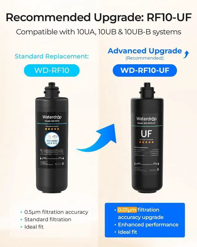 Alt view image 3 of 7 - RF10 Water Filter Replacement for Waterdrop 10UA/10UB/10UB-B Under Sink Water Filter, Reduces PFAS, PFOA/PFOS, Lead, Chlorine, Bad Taste & Odor, NSF/ANSI 42 Certified, 1 Year, 1 Pack