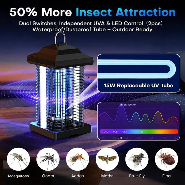 Alt view image 2 of 6 - Bug Zapper Outdoor, Dual Wavelength UV 50000H Lifespan & Dual LED Lamps, 1/2 Acre Coverage, 5 Zaps/Sec, 4200V Electric Mosquito Zapper, IPX4 Waterproof Fly Trap for Indoor Patio Backyard