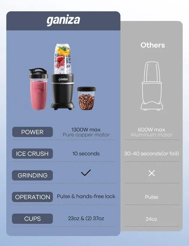 Alt view image 6 of 7 - Smoothie Blender Max 1300W, Personal Kitchen Blender & Grinder Combo
