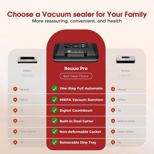 Alt view image 5 of 7 - Upgraded Vacuum Sealer Machine 10-in-1 Food Sealer with Double Heat Seal, 230W 95KPa Powerful Sealer with Easy-Lock Handle, Hose, Built-in Cutter & Bag Storage + Bags (1 Roll + 10 Pre-cut)