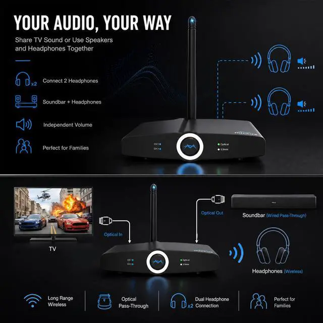 Alt view image 3 of 7 - Long Range Bluetooth Transmitter or Receiver, Audio Only for TV PC Stereo, Connect Speaker, Headphones, Phone, aptX Low Latency Wireless Adapter, Listen in HD No Delay Optical RCA 3.5mm (Home RTX 2.0)