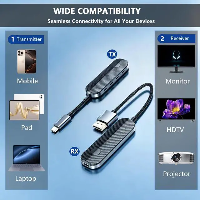 Alt view image 6 of 7 - iShare Pro 2026 Wireless HDMI Transmitter and Receiver Kit, 1080P HD Wireless HDMI Kit for iPhone15/16/17 iPad MacBook, HDCP 2.2 for Netflix Disney+, TikTok Viral for Lag-Free Gaming & Home Theater
