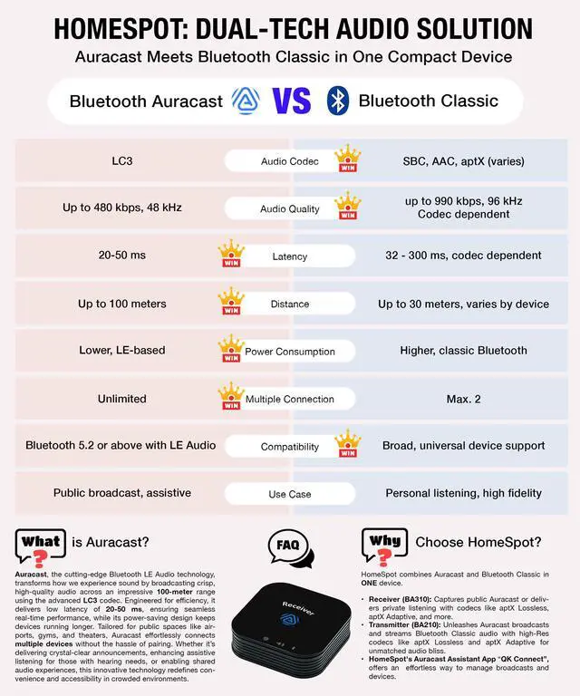 Alt view image 2 of 6 - BA310 Bluetooth Audio Receiver with LC3 Auracast, Aptx Lossless, Adaptive & HD Support, Wireless Music Streaming for Home Stereo System
