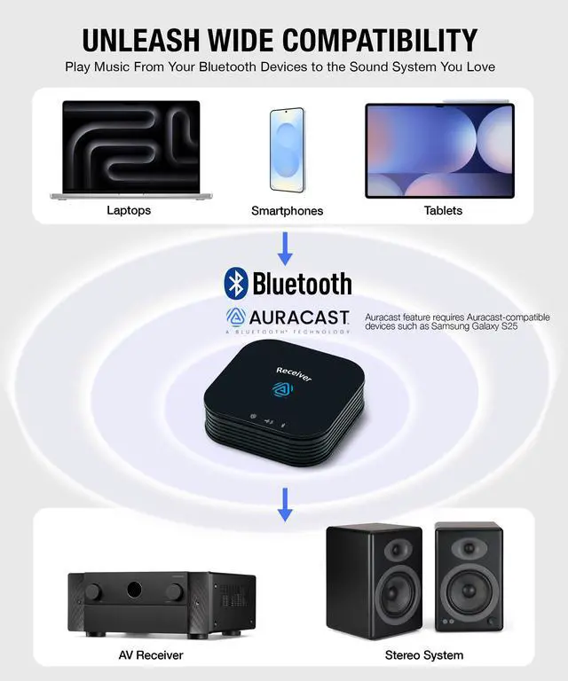 Alt view image 5 of 6 - BA310 Bluetooth Audio Receiver with LC3 Auracast, Aptx Lossless, Adaptive & HD Support, Wireless Music Streaming for Home Stereo System