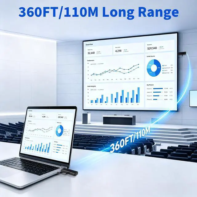 Alt view image 2 of 7 - 2026 New Wireless HDMI Transmitter and Receiver, 360FT/110M Extender,4K Decode 1080P@60Hz Output,LED Display, 5.8+2.4G Streaming Video/Audio from PC/Laptop/TV Box to Monitor