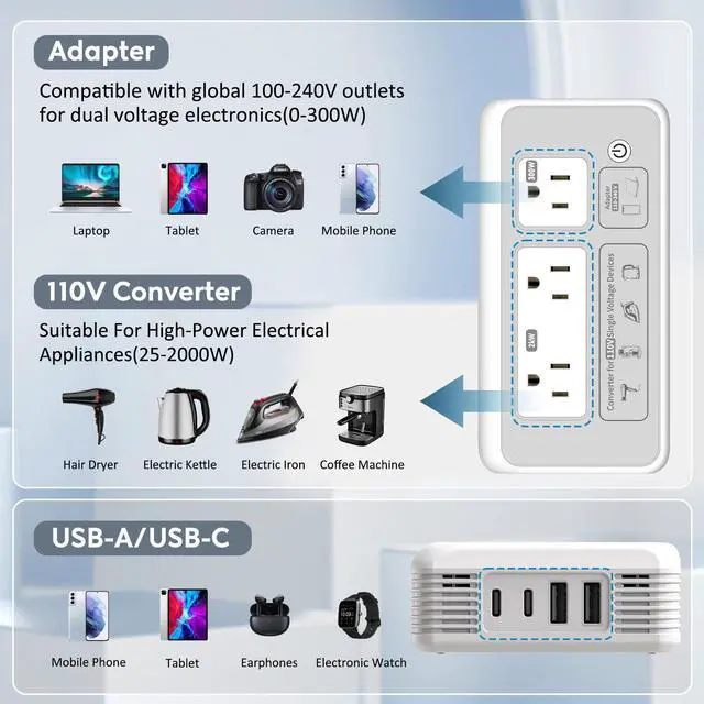 Alt view image 3 of 7 - 2000W 220V to 110V Converter for Hair Dryer, Voltage Converter US to Europe, Converter for European Travel with Type G C I L, Universal Travel Adapter with 2 USB-C 2 USB-A (Gray)