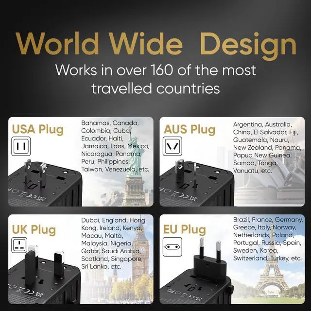Alt view image 3 of 7 - Universal Travel Adapter for Europe and International Travel from USA, Type C EU/Type G UK/Type I AU/Type A US, 1 AC Outlet, 1 USB-C and 4 USB-A Ports, Travel Plug Adapter