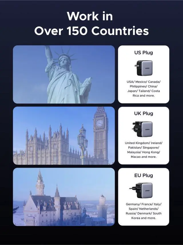 Alt view image 2 of 7 - 65W USB C Travel Adapter, Foladable Fast GaN Charger with US/UK/EU 3 Plugs, 3-Port International Power Adapter for MacBook Air/Pro, Dell XPS, iPhone 17/16/15, iPad, Galaxy S25/S24, Steam Deck