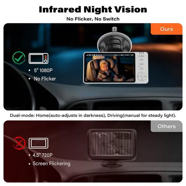 Alt view image 5 of 7 - Wireless Baby Car Monitor, Battery-Powered Baby Car Camera for Backseat & Home, 5" HD 1080P Auto/Manual Night Vision Screen with 7-Hour Battery, Rear Facing Carseat Camera for Newborns, Kids, Pets