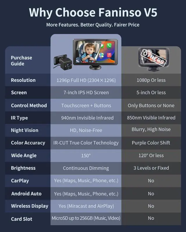 Alt view image 3 of 7 - Baby Car Camera, 1296P HD Car Baby Monitor with 7" Touchscreen, CarPlay, NoGlow Night Vision, 150° Wide Angle, Live RearSeat View, Easy Installation, Alternative to Rear Facing Mirrors