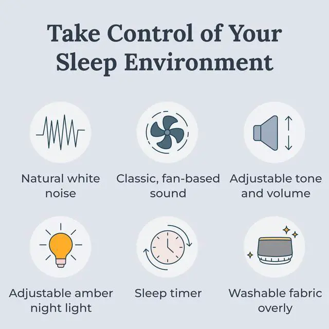 Alt view image 2 of 7 - Dohm Nova White Noise Sound Machine, Better Sleep for Babies & Adults. Includes Night Light, 10 Fan Speeds & Calming Pink Noise for Louder Noise Masking. Noise Canceling for Office Privacy.