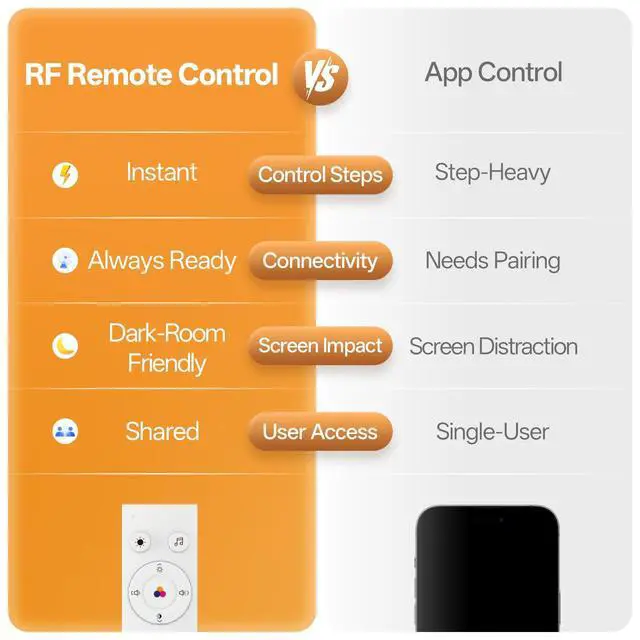 Alt view image 2 of 7 - White Noise Sound Machine for Sleep Night Light Baby Remote/Touch Control