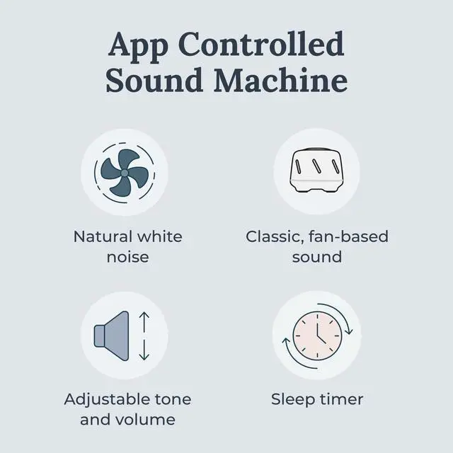 Alt view image 2 of 7 - Dohm Connect, White Noise Sound Machine App-Based Controls, Soothing Sounds from a Real Fan, Sleep Timer & Volume Control, Sleep Therapy, Office Privacy, Travel for Adults & Baby