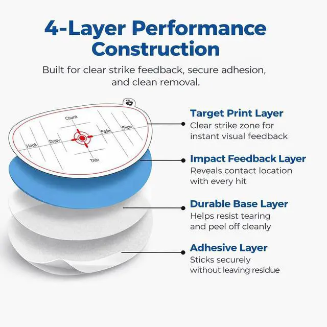 Alt view image 3 of 7 - Golf Impact Tape, Club Face Impact Stickers for Drivers Irons & Woods, Instant Strike Feedback, Golf Training Aid for Simulator, Hitting Net & Home Practice, Golf Gifts for Men, 150 PCS