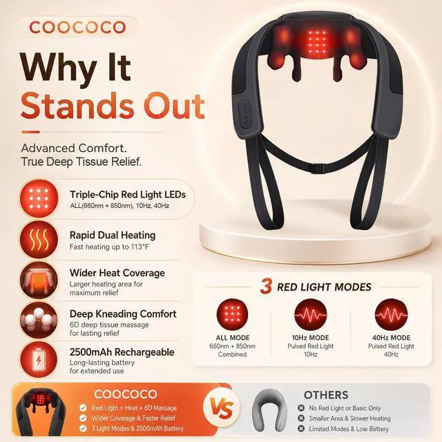 Alt view image 4 of 7 - Red Light Neck Massager with Heat, 6D Shiatsu, 660nm & 850nm
