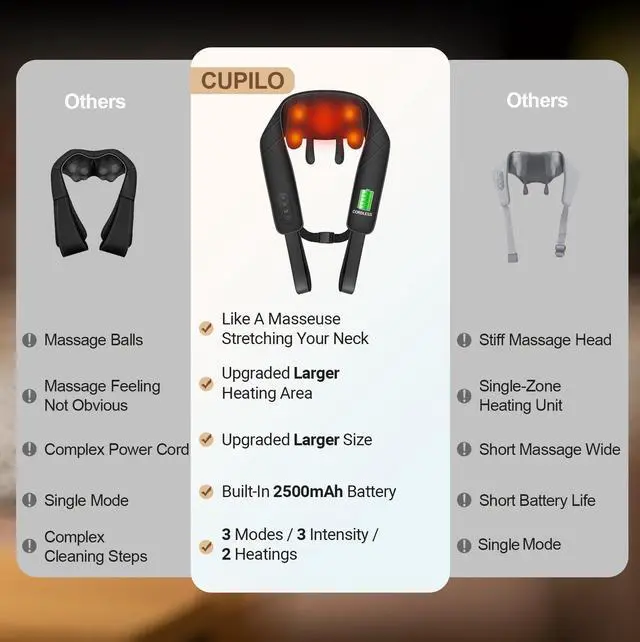 Alt view image 3 of 7 - Cordless Neck Massager with Heat, FSA Eligible HSA Store 4D Deep Kneading Neck Massager for Pain Relief Deep Tissue, Neck and Shoulder Massager for Back, Waist, Birthday Gifts for Women Men
