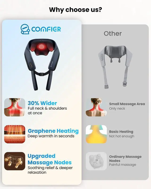 Alt view image 4 of 7 - 2026 Cordless Neck Massager with Heat, 4D Shiatsu Deep Tissue Kneading for Neck & Shoulders, Graphene Heating Massage Pillow, Portable & Rechargeable, FSA Eligible, Gift for Women
