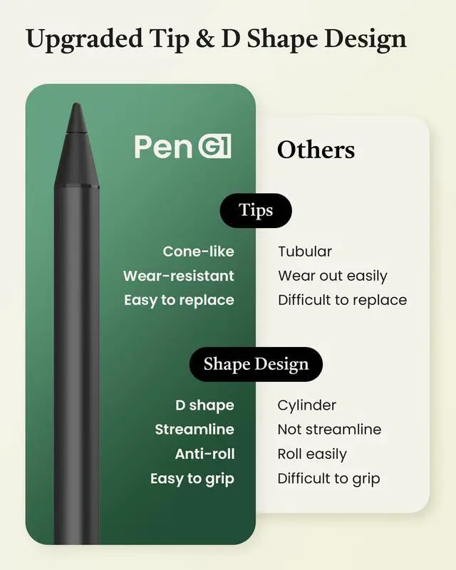 Alt view image 6 of 7 - USI 2.0 Stylus Pen G1 for Fire Max 11 (2023 Release), USB-C Fast Charging, 4096 Pressure Pen for Google Pixel Tablet, Amazon Fire HD 10 (13th Gen, 2023 Release), Lenovo/HP/Acer Chromebook